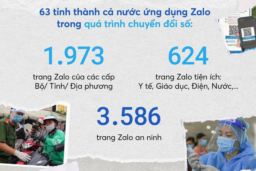 Lựa chọn khoá học Zalo Ads đầu tiên tại Huế